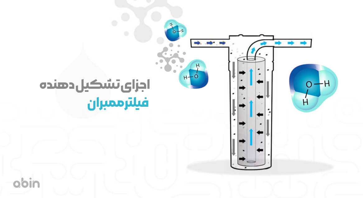 اجزای تشکیل دهنده فیلتر ممبران